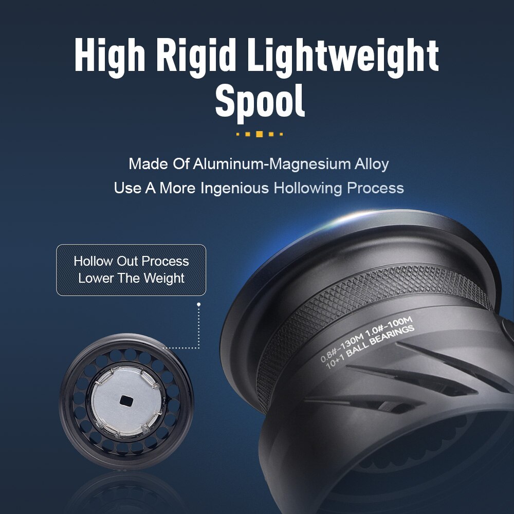 Kingdom Tegmen 5.2:1 6.2:1 143 – Reel Drag Knob Bewertung und Preis