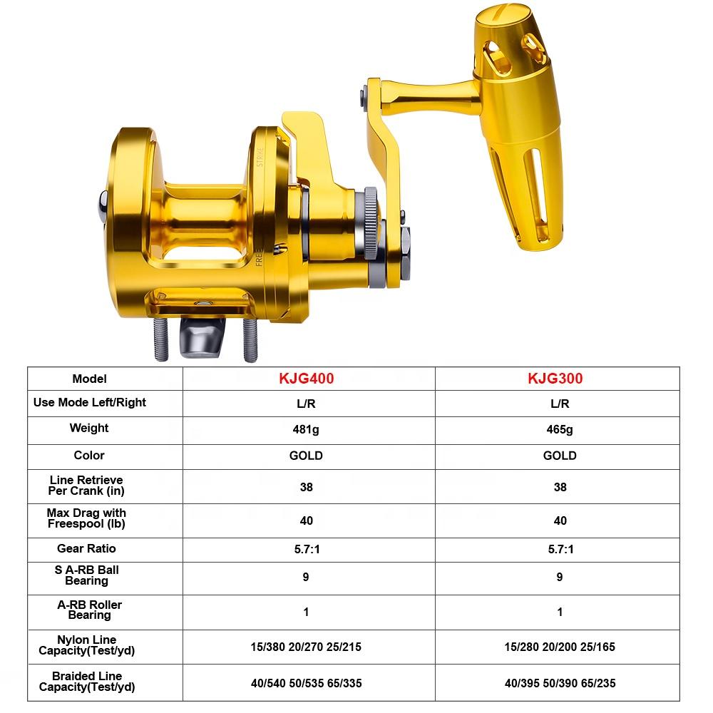 PRO BEROS Trolling-Rolle 5,7:1 – Reel Handle Bewertung und Preis