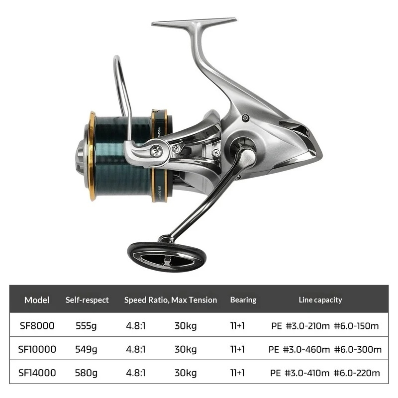 NOEBY Spinnrolle aus Vollmetal – Surf Reel Bewertung und Preis