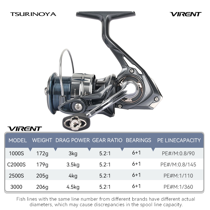 TSURINOYA Vielseitige Spinnrol – Kastking Reel Zephyr Bewertung und Preis