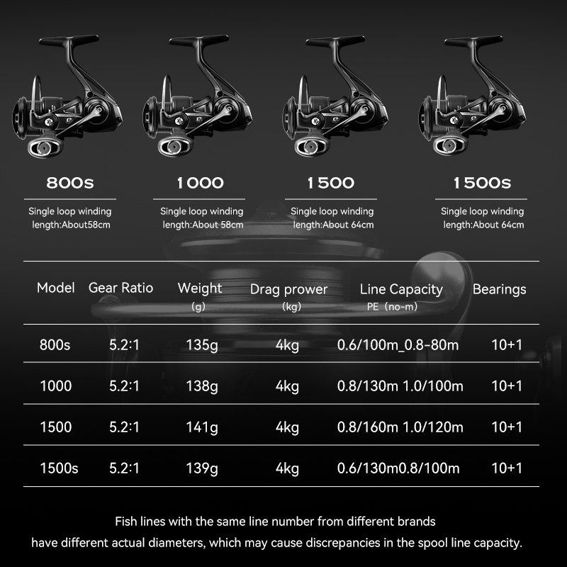 TSURINOYA Spinnrolle Kingfishe – Kastking Reel Zephyr Bewertung und Preis