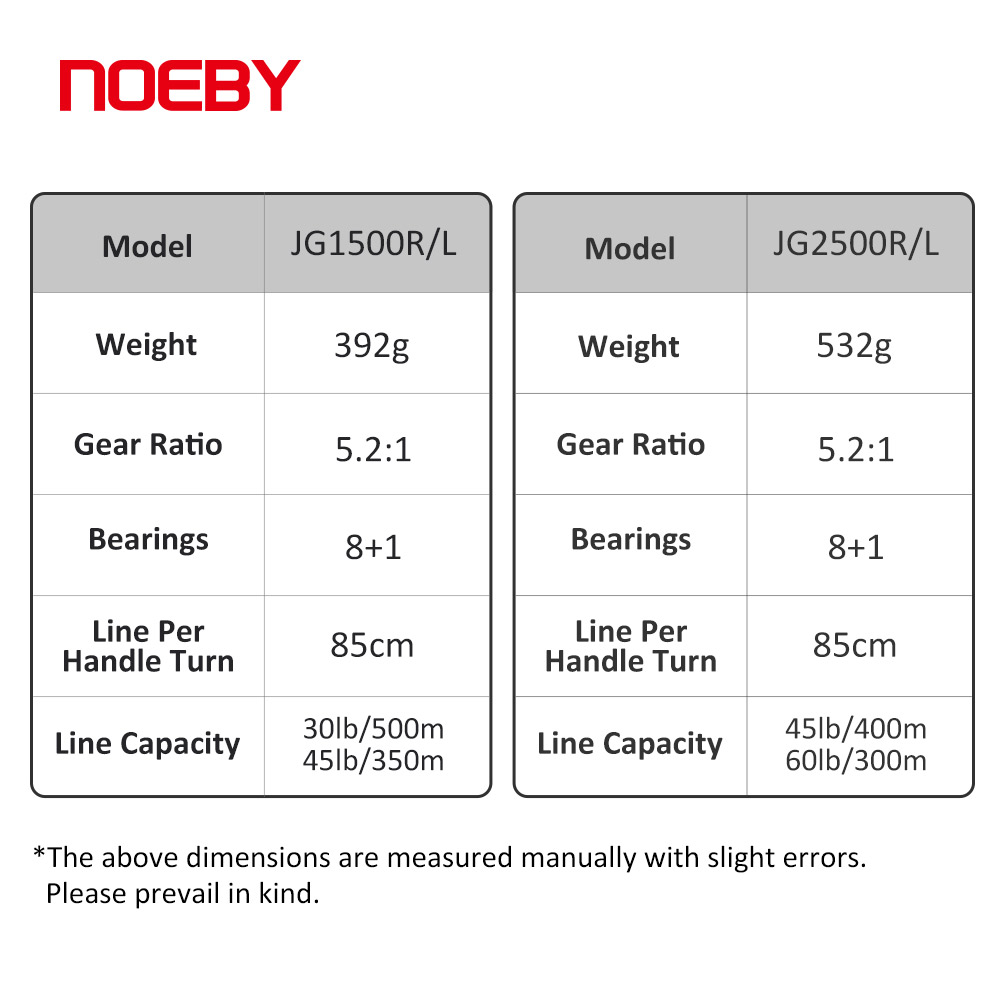 NOEBY Slow-Pitch-Jigging-Rolle – Trolling Reel Bewertung und Preis